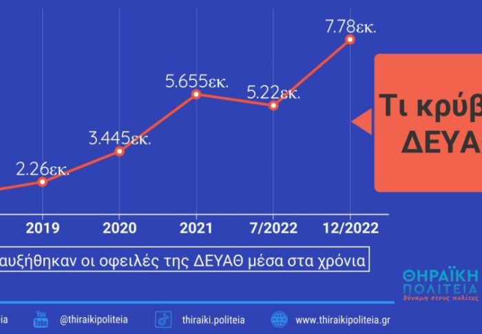 Τι Κρύβει η ΔΕΥΑΘ;